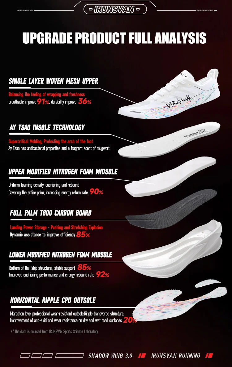IRUNSVAN Carbon Plate Running Shoes with Cushioning and Rebound Suitable for Both Men and Women in Marathon Running 131